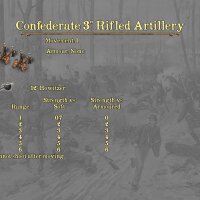 Chickamauga Battles Repack Download