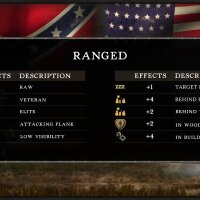 Civil War: 1863 PC Crack