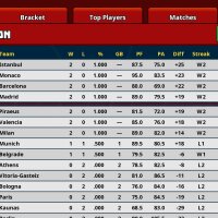 Clutchtime™: Basketball Deckbuilder Repack Download