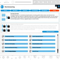 Democracy 4 - Voting Systems PC Crack