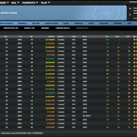 Franchise Hockey Manager 12 Update Download