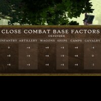 Peninsular War Battles Crack Download