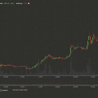 Trade Bots: A Technical Analysis Simulation Crack Download